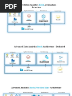 Advanced Data Analytics Architecture - Serverless: Batch