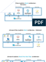 Advanced Data Analytics Architecture - Serverless: Batch