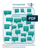 OT OH Skills Diagram June 2019