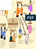 La Comunicacion