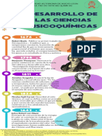 Infografía Hitos Cronología Sencillo Naranja