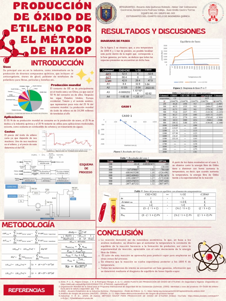 Producción de Óxido de Etileno HAZOP | PDF | Energía libre de Gibbs ...