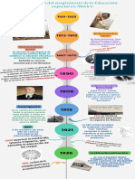 Infografía de Línea de Tiempo Timeline Flechas Progreso Con Fechas Multicolor Moderno