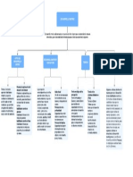 Mapa Conceptual - Desarrollo Motriz