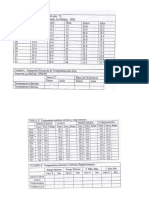 Practica de Temperatura - 24.04.2023