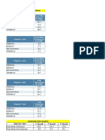 1) Índices Reais de Cada Empresa: Empresa / Ação Prazo Médio Estoques 31/12/2017