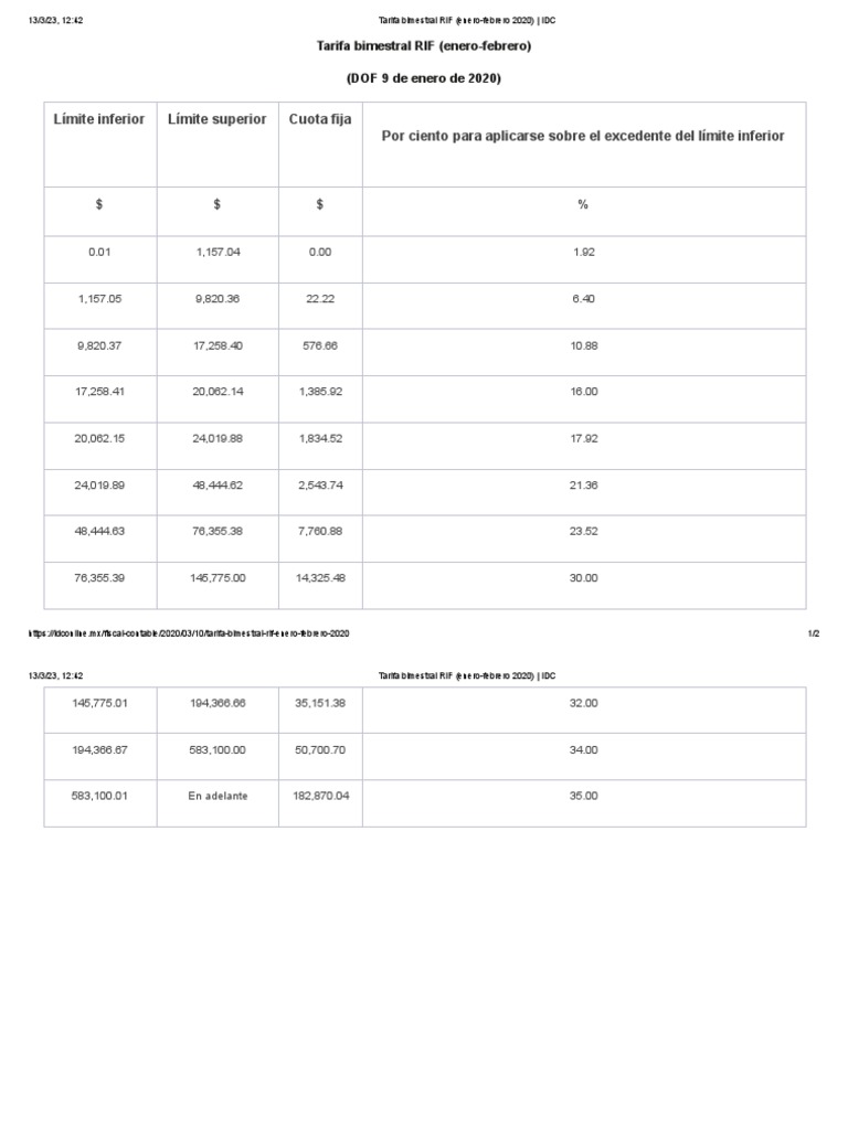 Tarifa Bimestral RIF (EneroFebrero 2020) IDC PDF