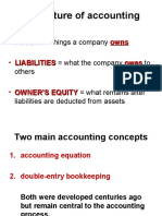 The Nature of Accounting: Assets Owns Liabilities Owes