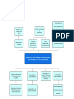 Diagrama de Partes Interesadas