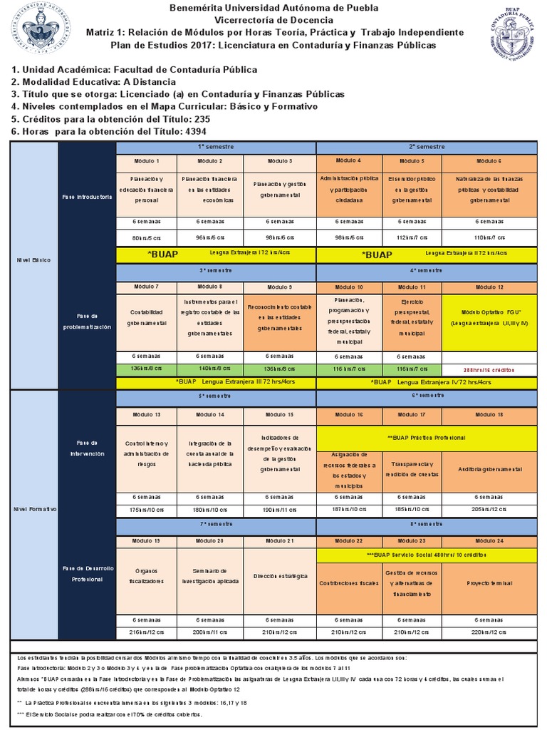 Plan de Estudios Contaduría BUAP 2025 | PDF | Economía Financiera | Dinero