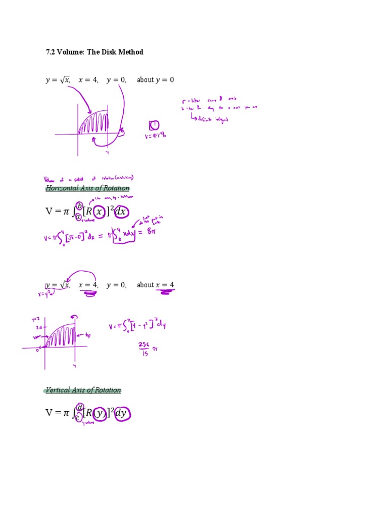 7 2+Notes++Disk+Method PDF
