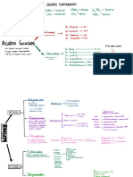 Acidos Grasos Y Lípidos Esquema