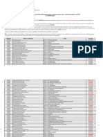 Resultado análise histórico SISU UFBA