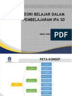 Teori Belajar Dalam Pembelajaran Ipa SD: Maria Yekiana Mulyahati, M.PD