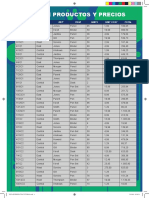 Lista de Productos Y Precios: Orderdate Region REP Item Units Unit Cost Total