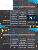 Cuadro Comparativo Metodologías Pedagógicas