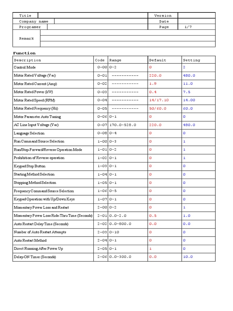 Drive Parameter Configuration Settings PDF Alternating Current