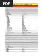 BC1 Caste List Bihar | PDF