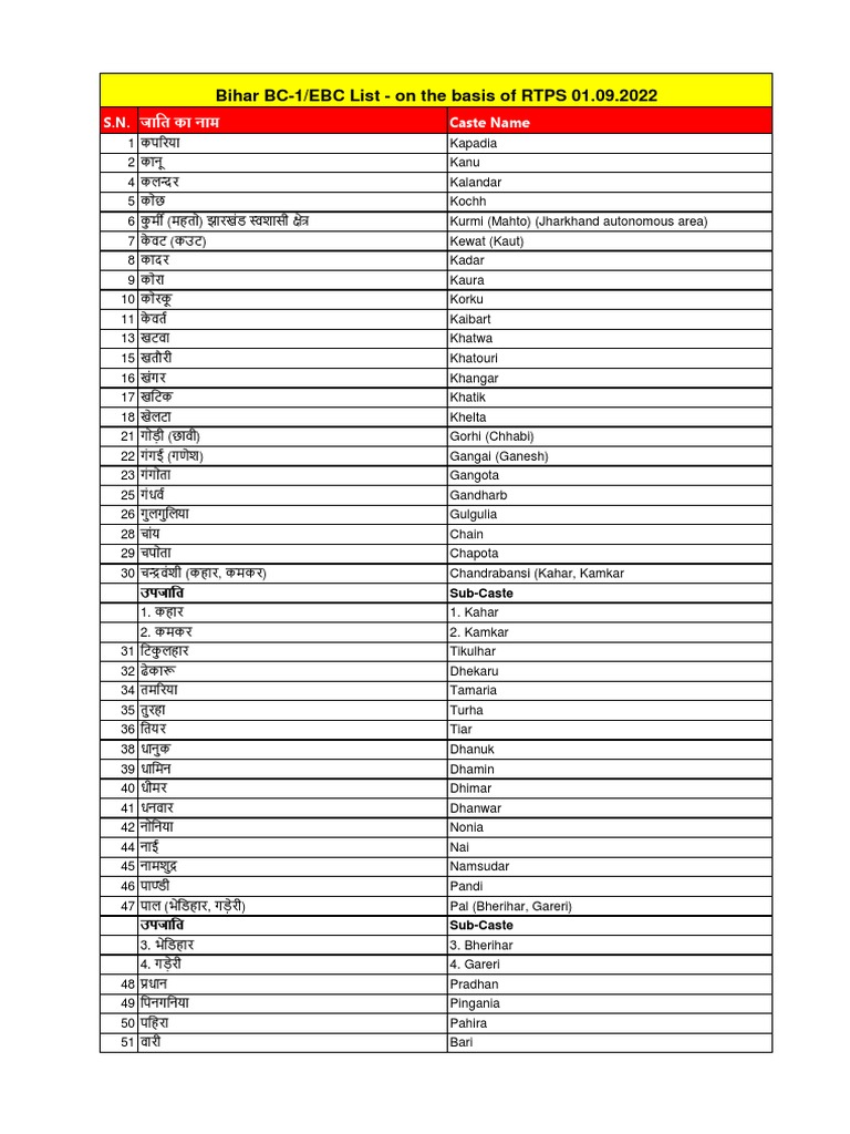 bc1-caste-list-bihar-pdf