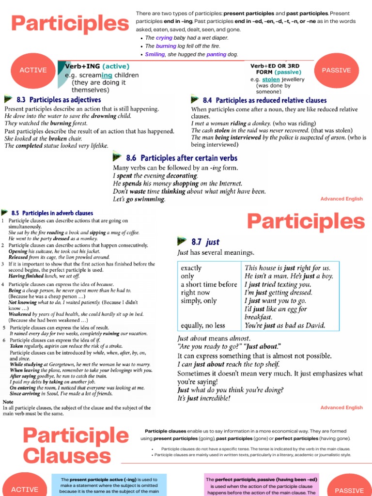 Understanding Participles and Their Types | PDF | Grammatical Tense | Verb