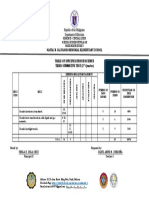 Republic of the Philippines Department of Education Table Specification Science 3rd Quarter