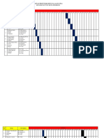 Jadwal Piket Posko Bencana Alam (Pba) Kecamatan Tugu Kota Semarang