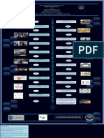 LINEA DEL TIEMPO SISTEMAS DE PRODUCCIÓN - Drawio