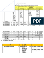 Rakerda Perdata Dan Tata Usaha Negara