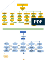 Mapa Conceptual