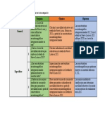 Pregunta Objetivo Hipótesis