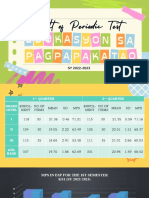 Report On Periodic Test Result Sy 2022-2023 (First Semester)
