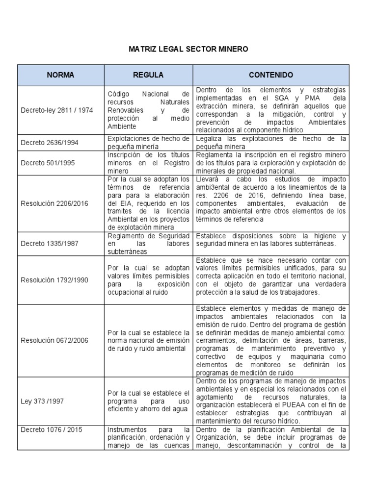 Matriz Legal Ambiental Minera 2023 | PDF | Minería | Residuos