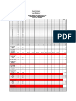 District Report On The Results of The Regional Mid - Year Assessment