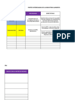 Partes interesadas industria alimentaria