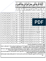 Ims Nasriya 1444h