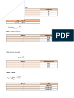 Muestra Tiempo (S) Tabla1 - Toma de Datos Experimentales