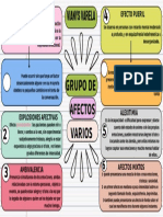 Esquema Mapa Conceptual Doodle Multicolor