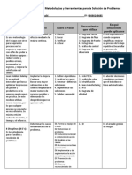 Actividad 5.2. Investigación de Metodologías para La Solución de Problemas