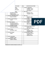 Alur Perawatan Gedung Onkologi