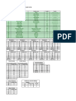 Especificacion Botanica y Computos Por Area: Proyecto: Altavida