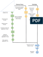 Nuevo Diagrama de Procesos