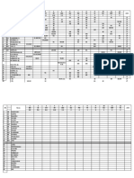 Student performance analysis