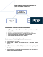 Lecture 4: Impact of Conflicting Judicial Pronouncement On Exercise of Appellate Jurisdiction