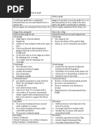 Lscs Operative Notes | PDF | Surgical Suture | Medical Specialties