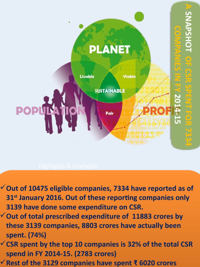CSR Spending Insights for 7334 Companies | PDF