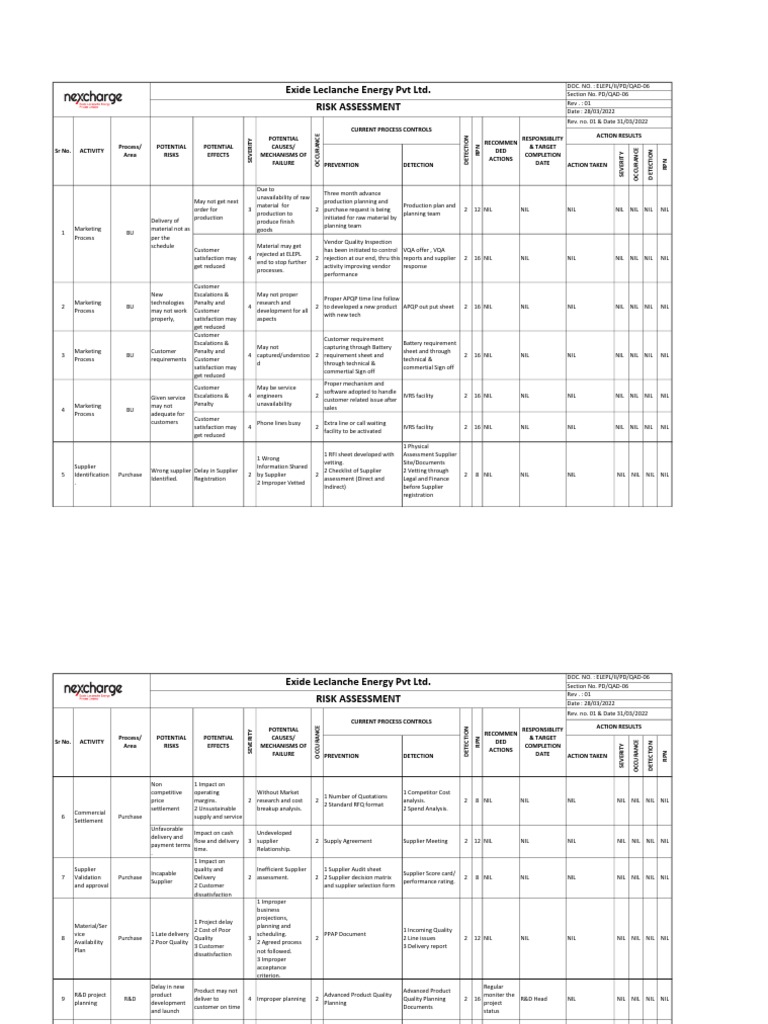 QMS Risk Assessment PDF Economies Business