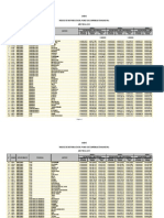 Indices Fcm2011