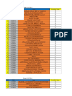 Bisa Ujian Komunikasi Data