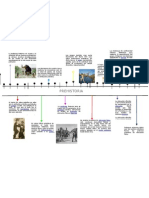 Linea Del Tiempo de Educación Física. (Prehistoria)