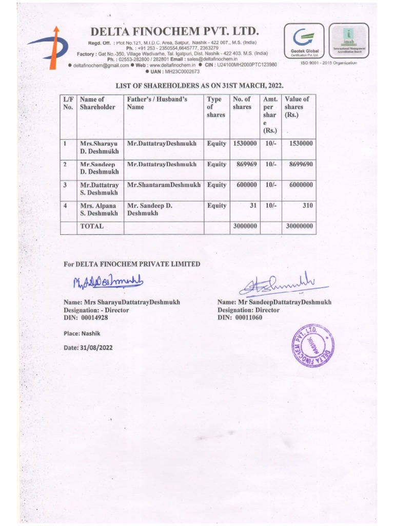 List of Shareholders 2122 Delta PDF